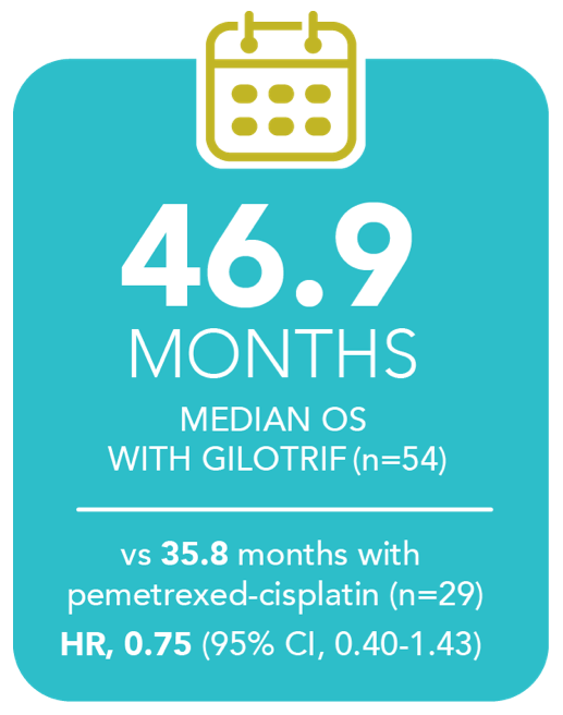 lux lung 3 exploratory analysis median os with Gilotrif