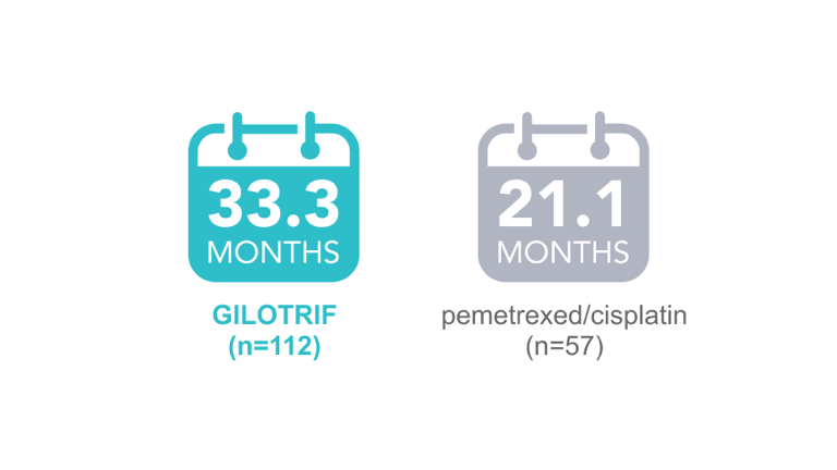 median os 33.3 months vs. 21.1 months comparison