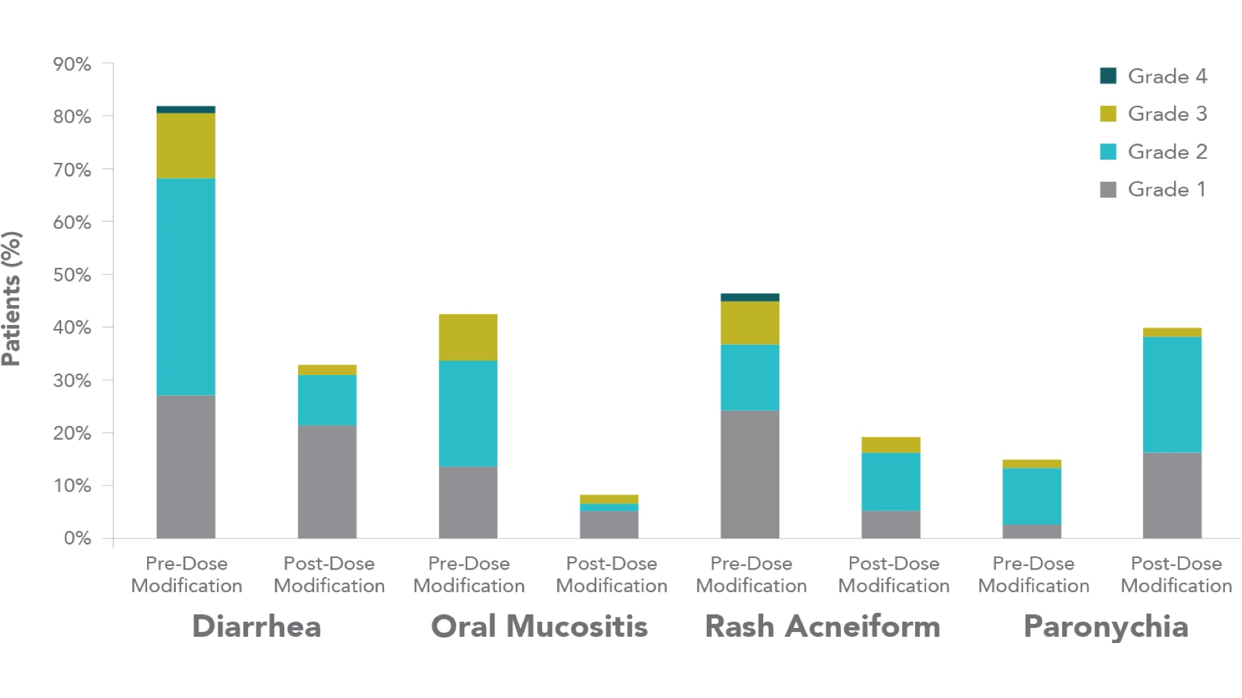 RealGiDo study adverse reaction chart