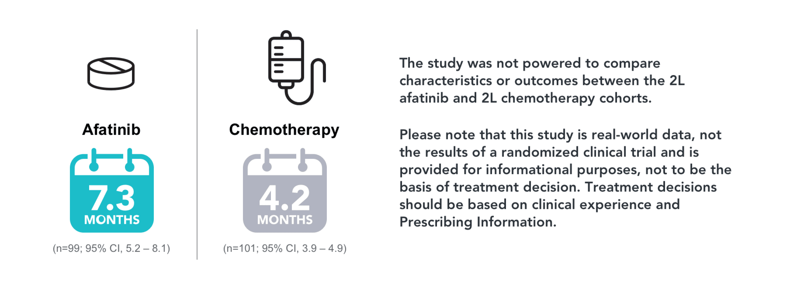 median time on afatinib and chemo