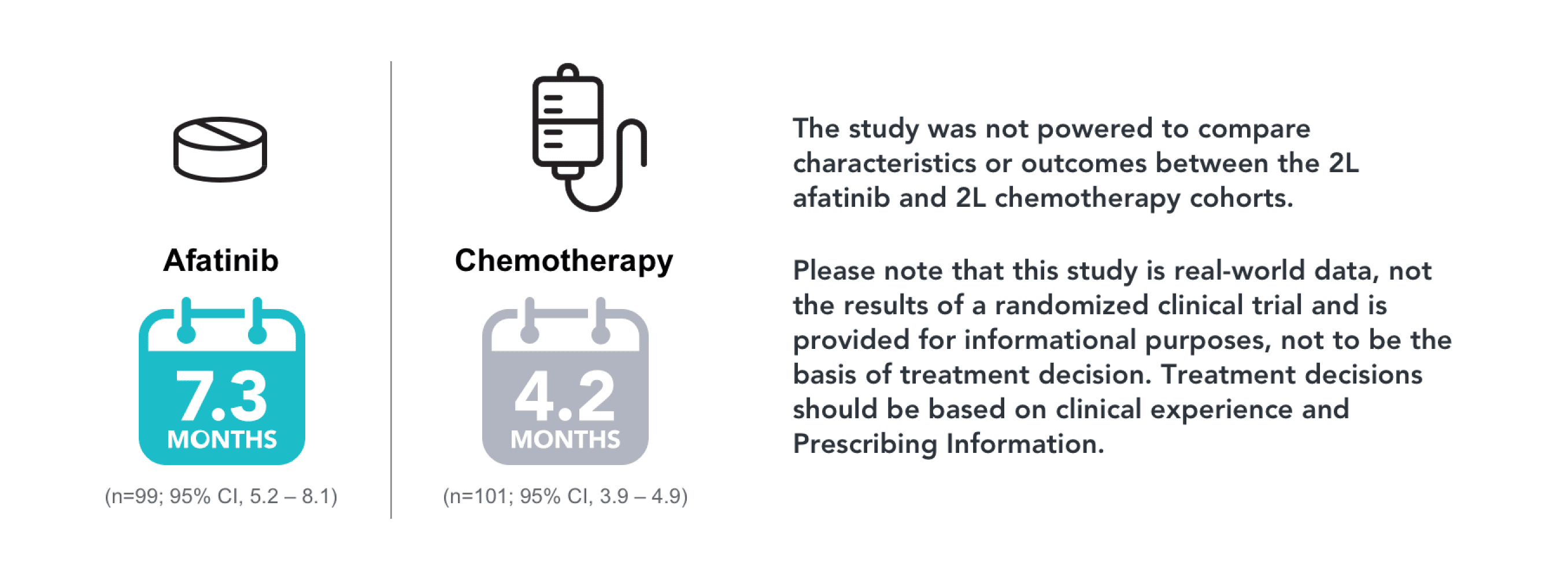 median time on afatinib and chemo